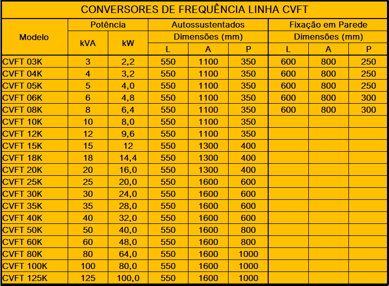 Tabela Dimensões CVFT .png